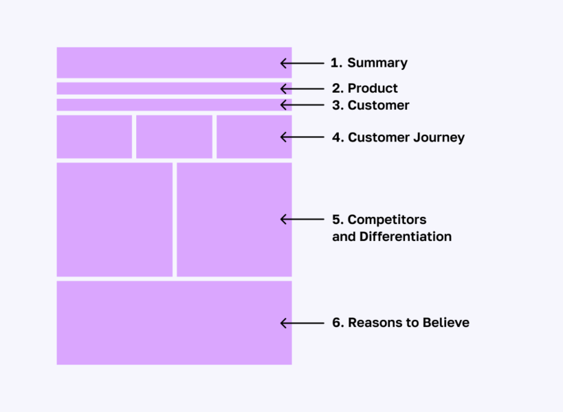 Utilizing the 4-step Value Proposition Toolkit for developing ...